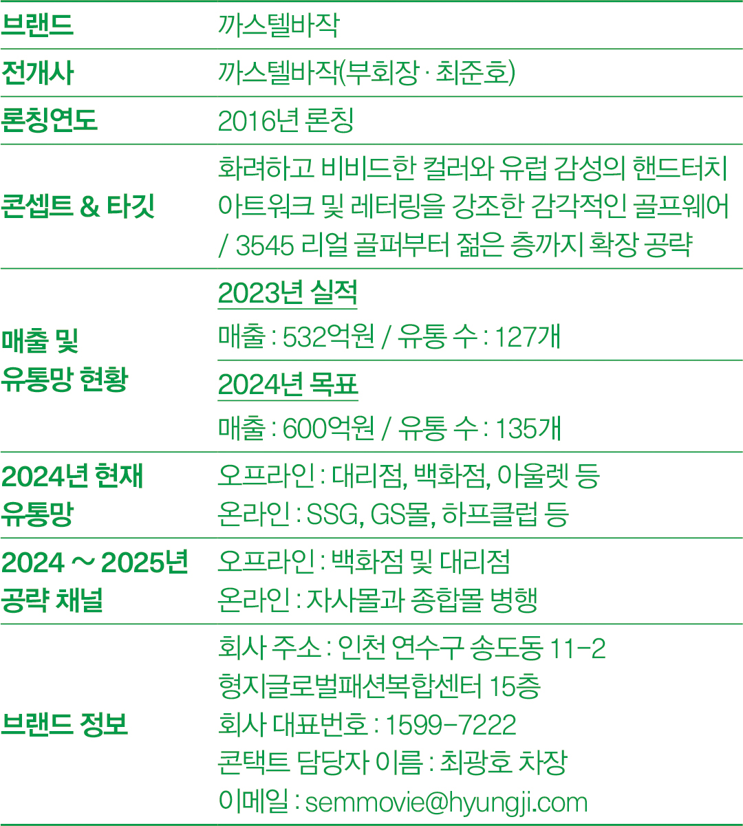 [2024 골프웨어 북인북] 브랜드 정체성 강조 '까스텔바작' 세대별 공략 772-Image